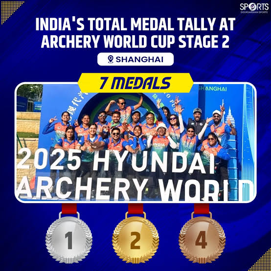 Bullseye Brilliance: India Clinches Seven Medals at Archery World Cup 2025 in&nbsp;Shanghai